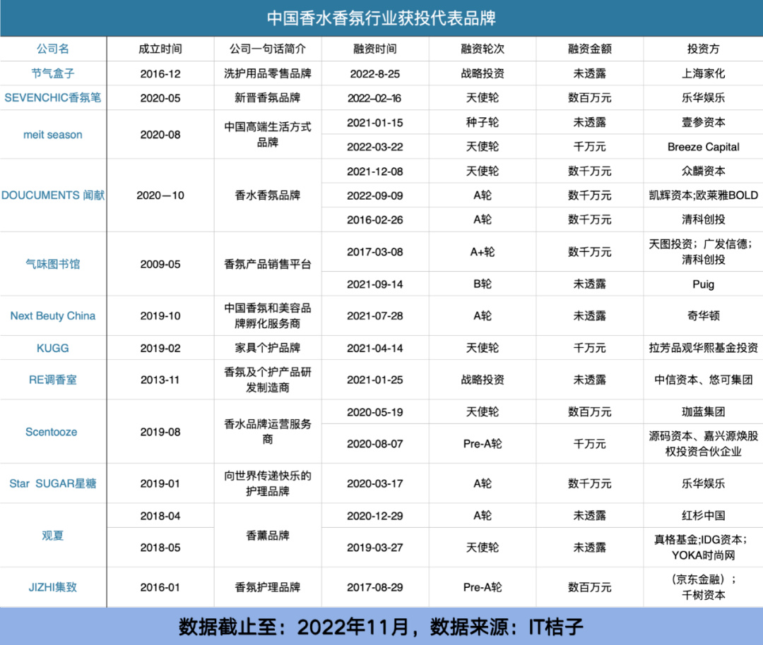 欧亚体育277亿！小众香真香(图6)