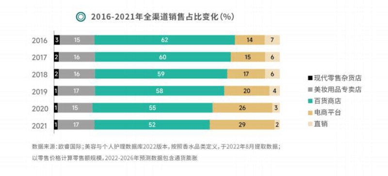 国货香水点燃欧亚体育谁的气味情怀？(图4)