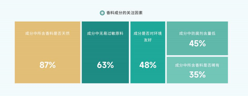 国货香水点燃欧亚体育谁的气味情怀？(图5)