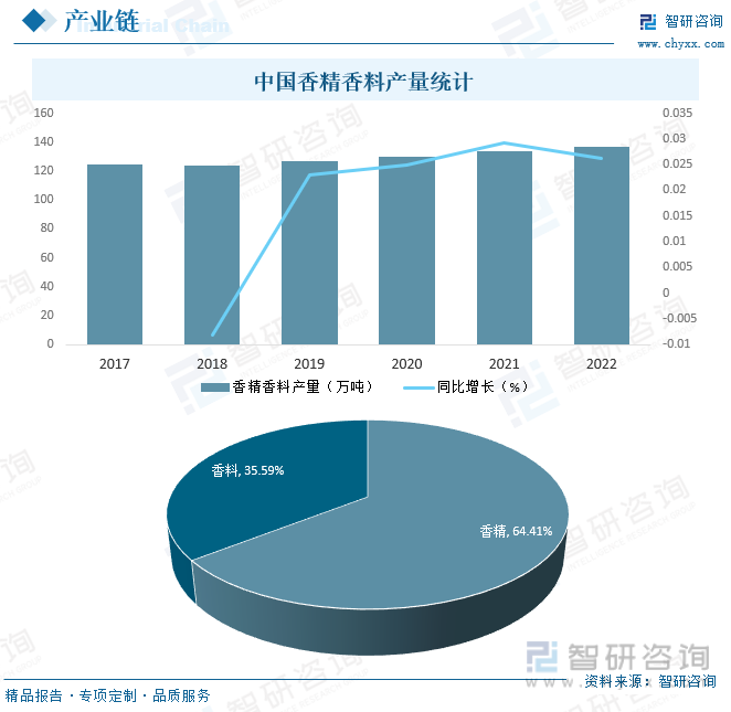 2023年中国香水行业市场现状及竞争格局分析：国际品牌市场份额占比高达70%[图]欧亚体育(图3)