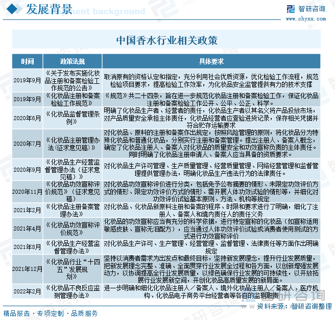 2023年中国香水行业市场现状及竞争格局分析：国际品牌市场份额占比高达70%[图]欧亚体育(图4)