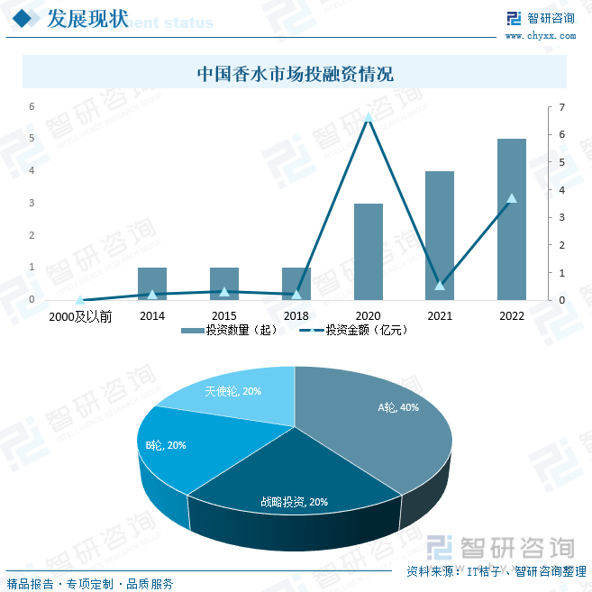 2023年中国香水行业市场现状及竞争格局分析：国际品牌市场份额占比高达70%[图]欧亚体育(图6)