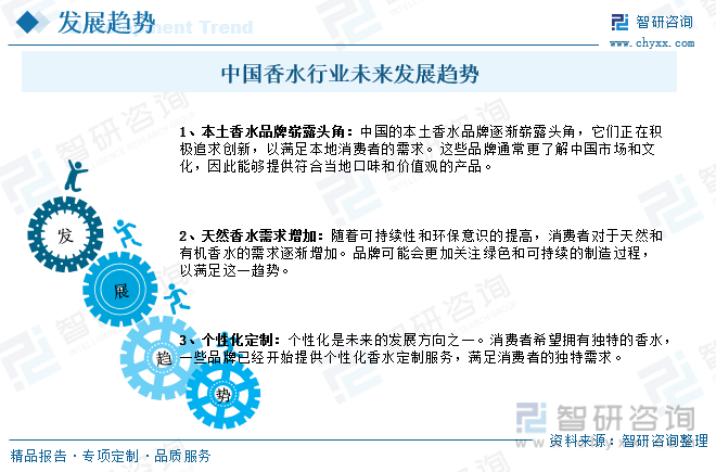 2023年中国香水行业市场现状及竞争格局分析：国际品牌市场份额占比高达70%[图]欧亚体育(图8)