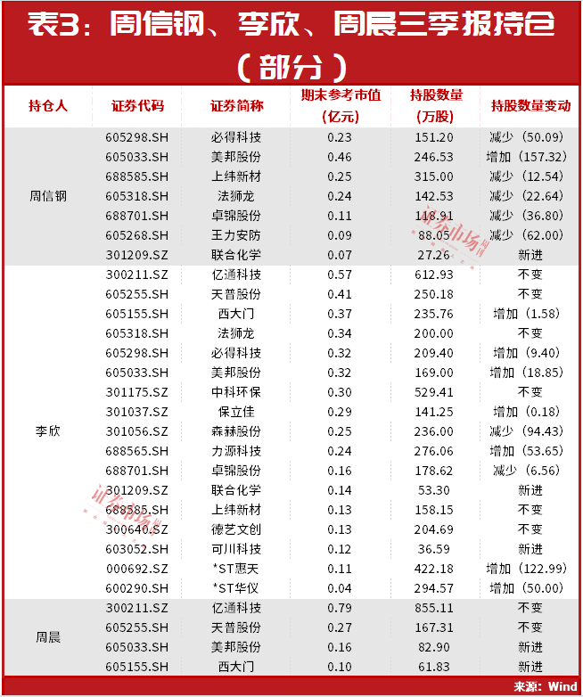 欧亚体育国资主力进场！举牌“它”！“香水大王”周信钢也出手！持仓这只股正接近举牌线……(图3)