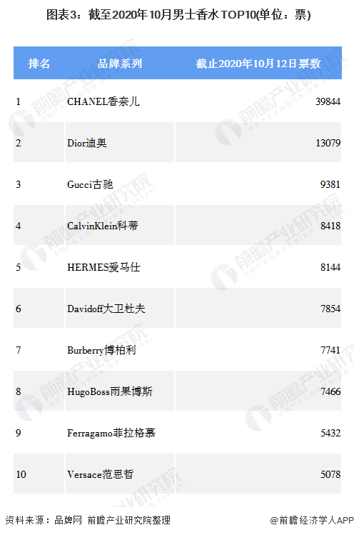 2020年中国香水行业细分产品分析 车用香水价格指数整体趋于上升【组图】欧亚体育(图3)