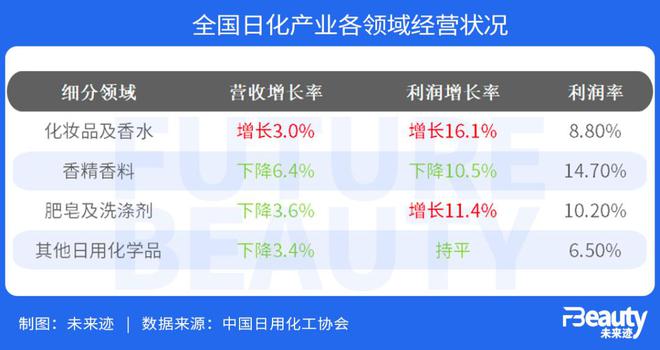 中国香水大繁荣时代有3件大事即将欧亚体育发生！(图1)