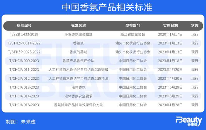 中国香水大繁荣时代有3件大事即将欧亚体育发生！(图5)