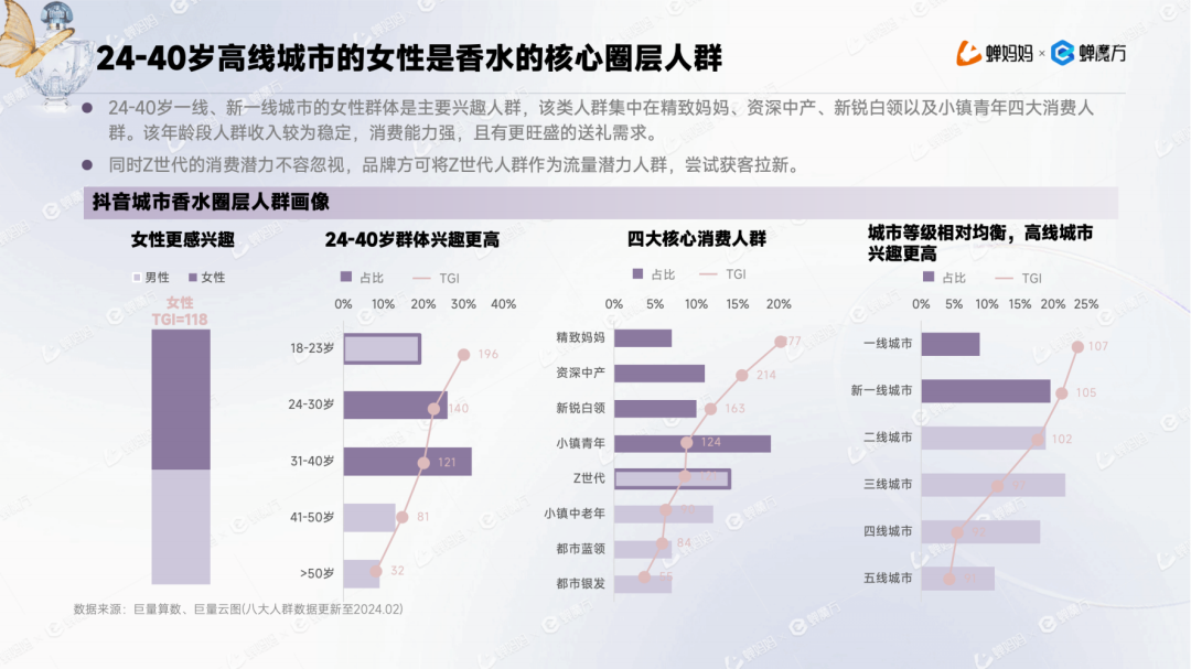 欧亚体育男香年增长1153%+国产香水为何异军突起？抖音香水行业报告(图5)