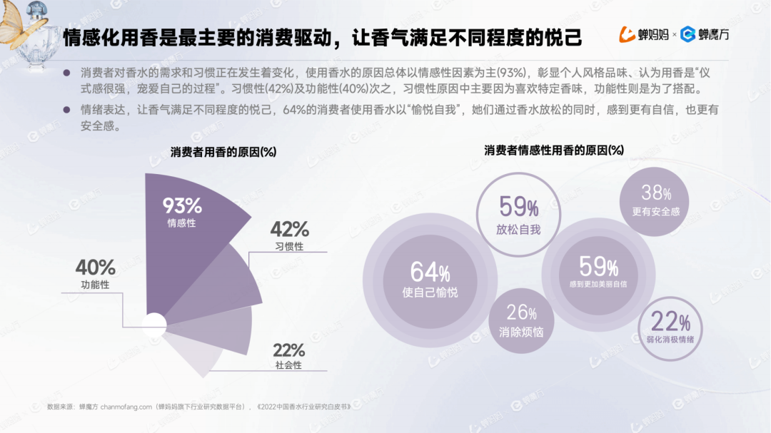 欧亚体育男香年增长1153%+国产香水为何异军突起？抖音香水行业报告(图6)