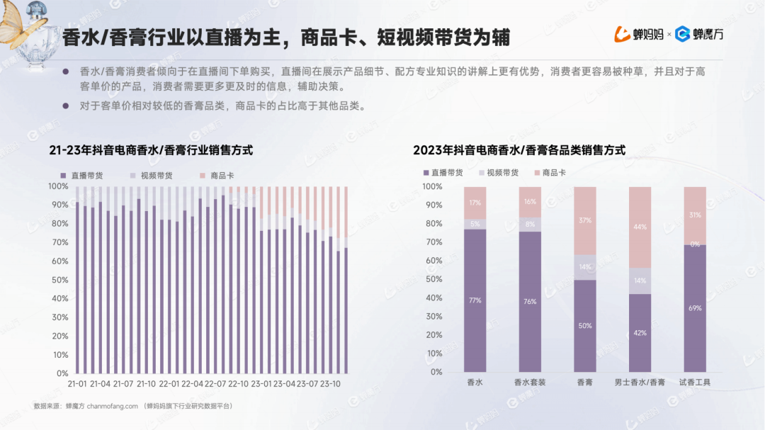 欧亚体育男香年增长1153%+国产香水为何异军突起？抖音香水行业报告(图9)