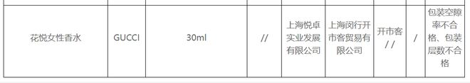 GUCCI香水、欧亚体育RE调香室、百雀羚等过度包装！企业回应了(图2)