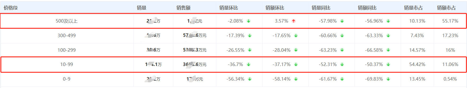 欧亚体育2月香水市场数据分析：高端香水被国外品牌所垄断(图2)