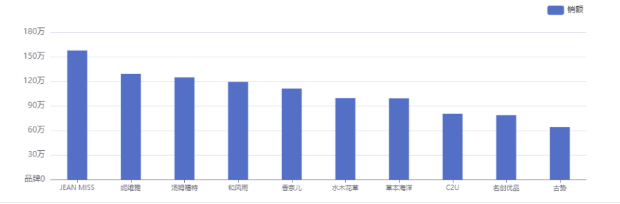 欧亚体育2月香水市场数据分析：高端香水被国外品牌所垄断(图4)