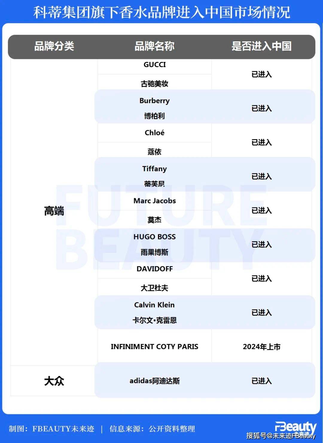 独家欧亚体育专访丨120岁科蒂如何看待中国香水的未来？(图4)